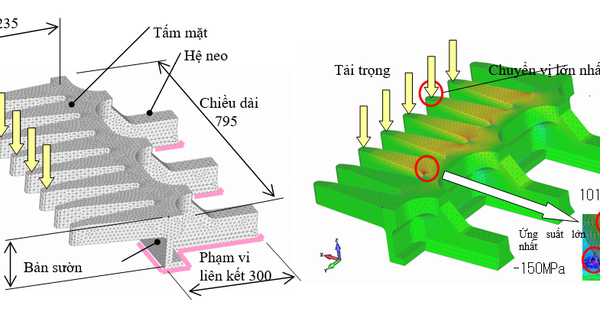 NGHIÊN CỨU THÍ NGHIỆM XÁC ĐỊNH ĐỘ BỀN MỎI CỦA KHE CO GIÃN RĂNG LƯỢC - PGS. TS. Nguyễn Thị Tuyết Trinh - PGS. TS. Đào Duy Lâm - ThS. Mạc Văn Hà - ThS. Hoàng Long